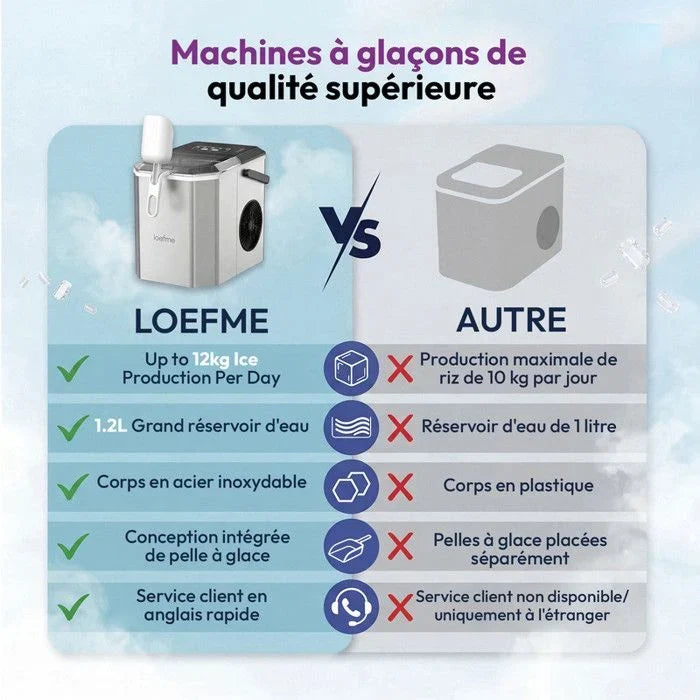 LOEFME Machine à glaçons 1.2L-9 Glaçons en 6 min 12kg/24h- autonettoyante silencieuse, deux tailles de glace，Avec support