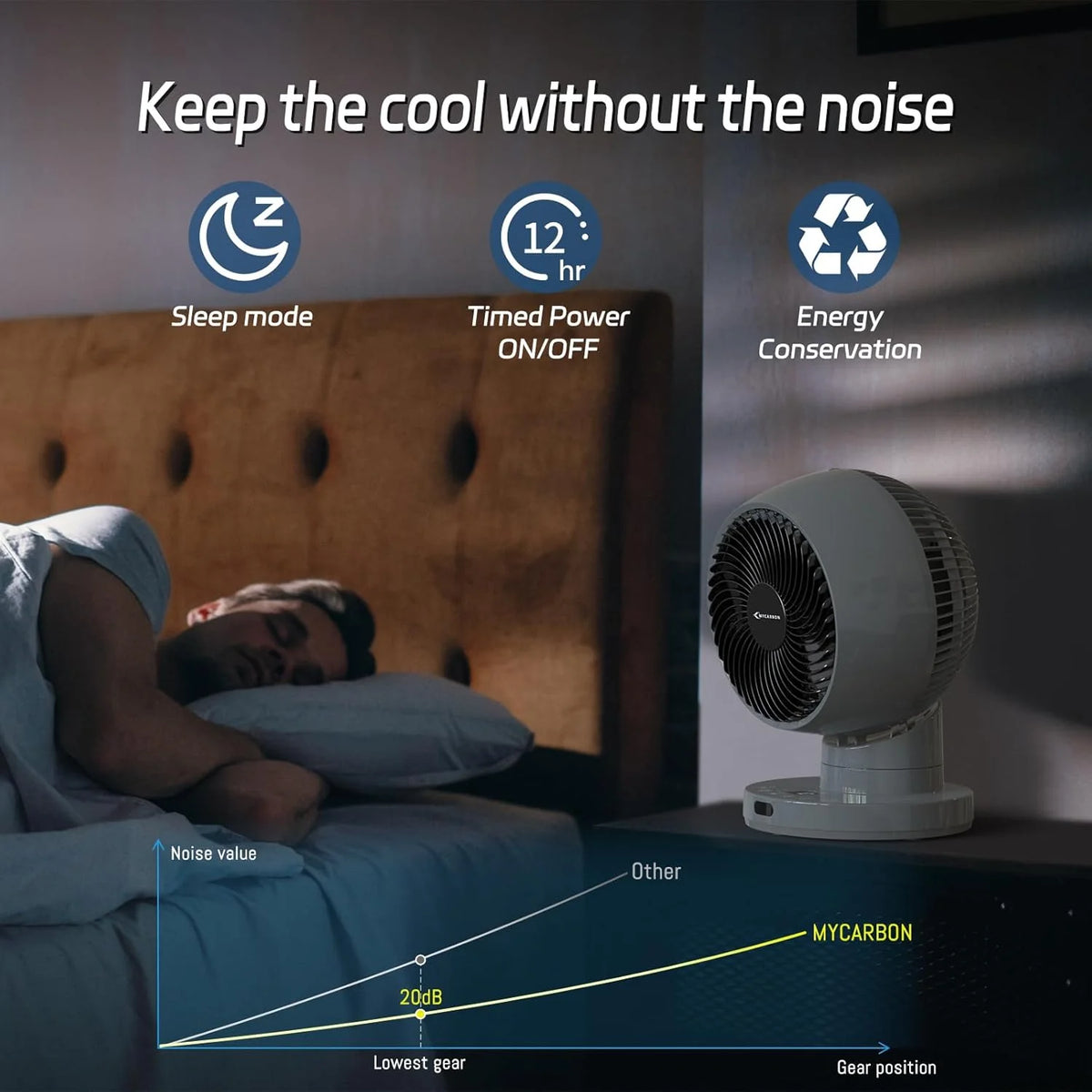 MYCARBON Ventilador de Mesa Turbo Silencioso 20dB, Motor DC Potente, Oscilación de 30°-60°-90°, 11 Velocidades, Temporizador 12h y Encendido Programado, con Control Remoto