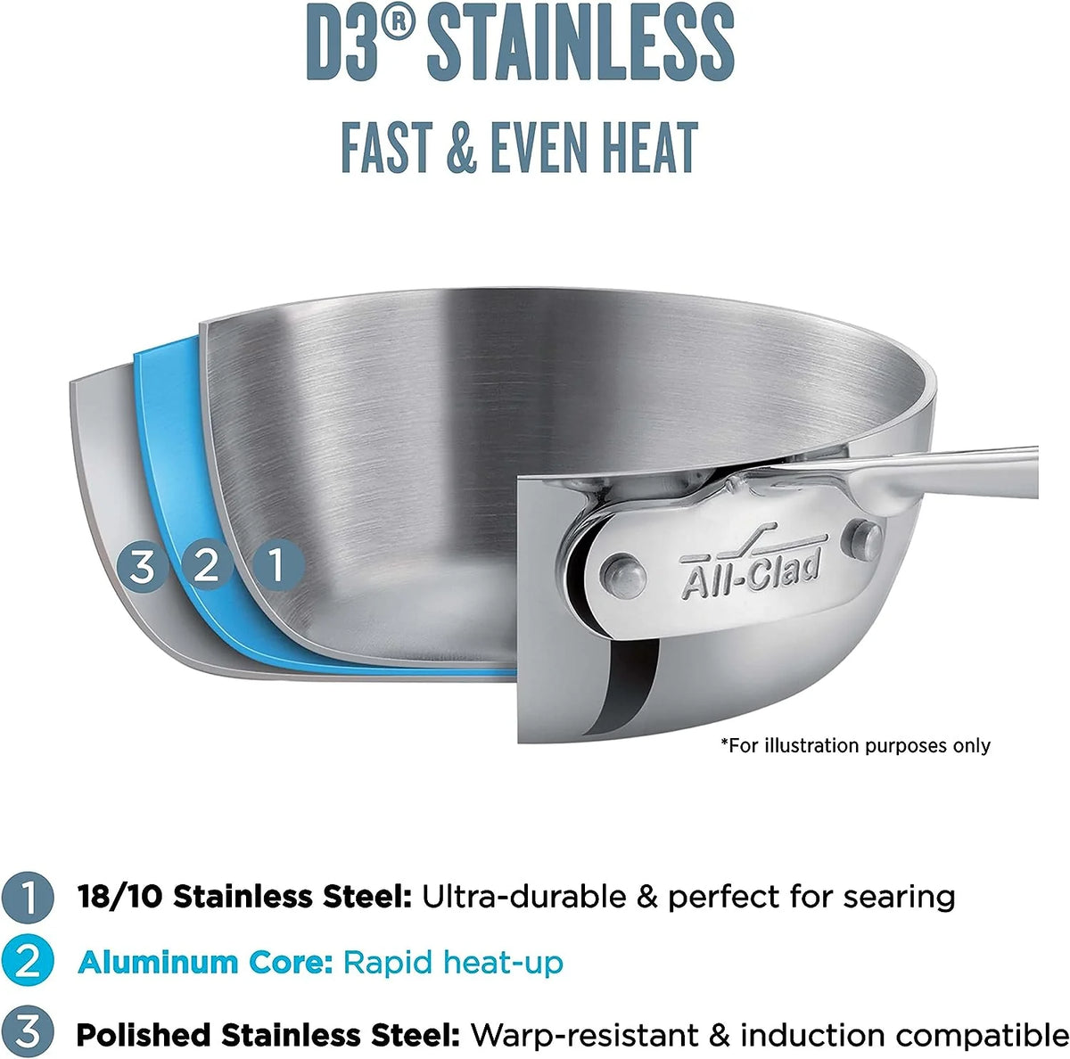 All-Clad D3 Sartén para Saltear de Acero Inoxidable de 3 Capas, 6 Cuartos, Compatible con Inducción, Horno y Grill hasta 600°F, Ollas y Sartenes, Color Plateado