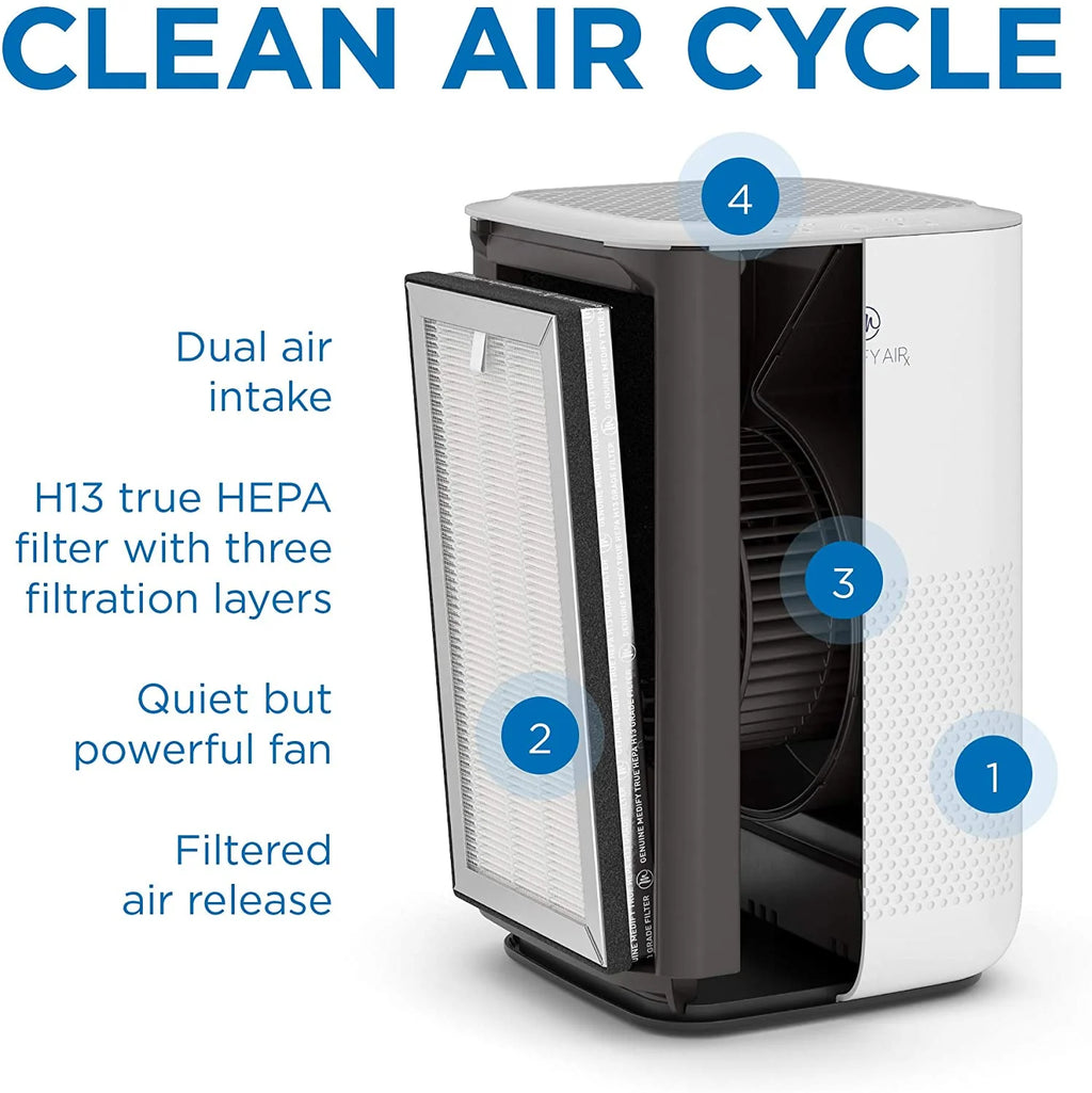 Purificador de Aire Medify MA-15 con Filtro HEPA Verdadero H13