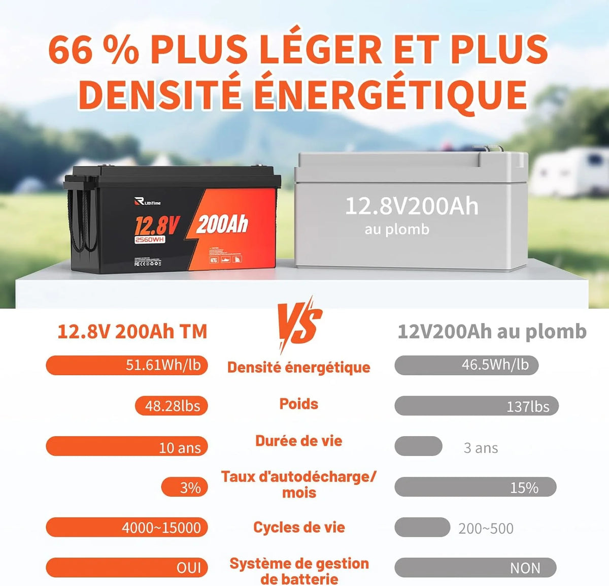 Batterie LiFePO4 12V 200Ah, Batterie Lithium avec 98% Efficacité, BMS 200A, IP65, 4500-16000 Cycles, Autodécharge 3% pour Systèmes Solaires, Applications Marines et Hors-Réseau